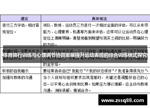 体育骑行训练与心理调节协同发展提升运动表现的综合训练模式探究