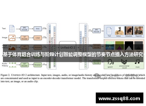 基于体育组合训练与阶段计划智能调整模型的节奏节点插入方法研究