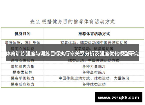 体育训练强度与训练目标执行率关系分析及强度优化模型研究
