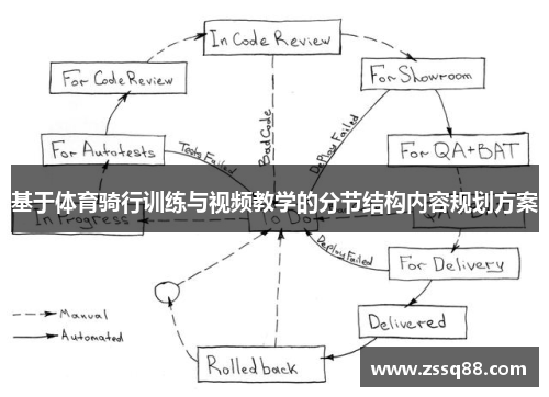 基于体育骑行训练与视频教学的分节结构内容规划方案
