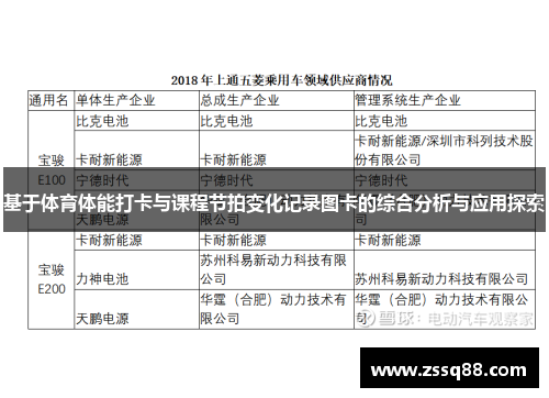 基于体育体能打卡与课程节拍变化记录图卡的综合分析与应用探索